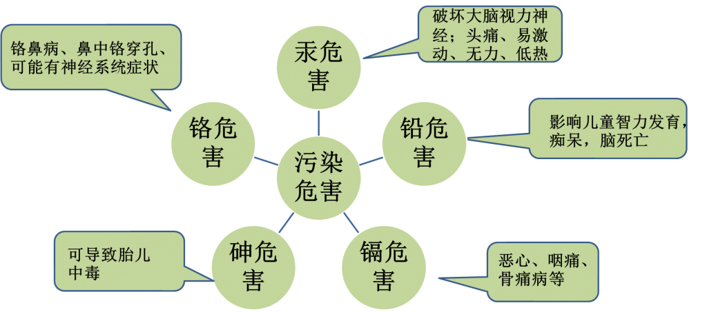 水中重金属是我们生活中的健康杀手!-浩泽北京